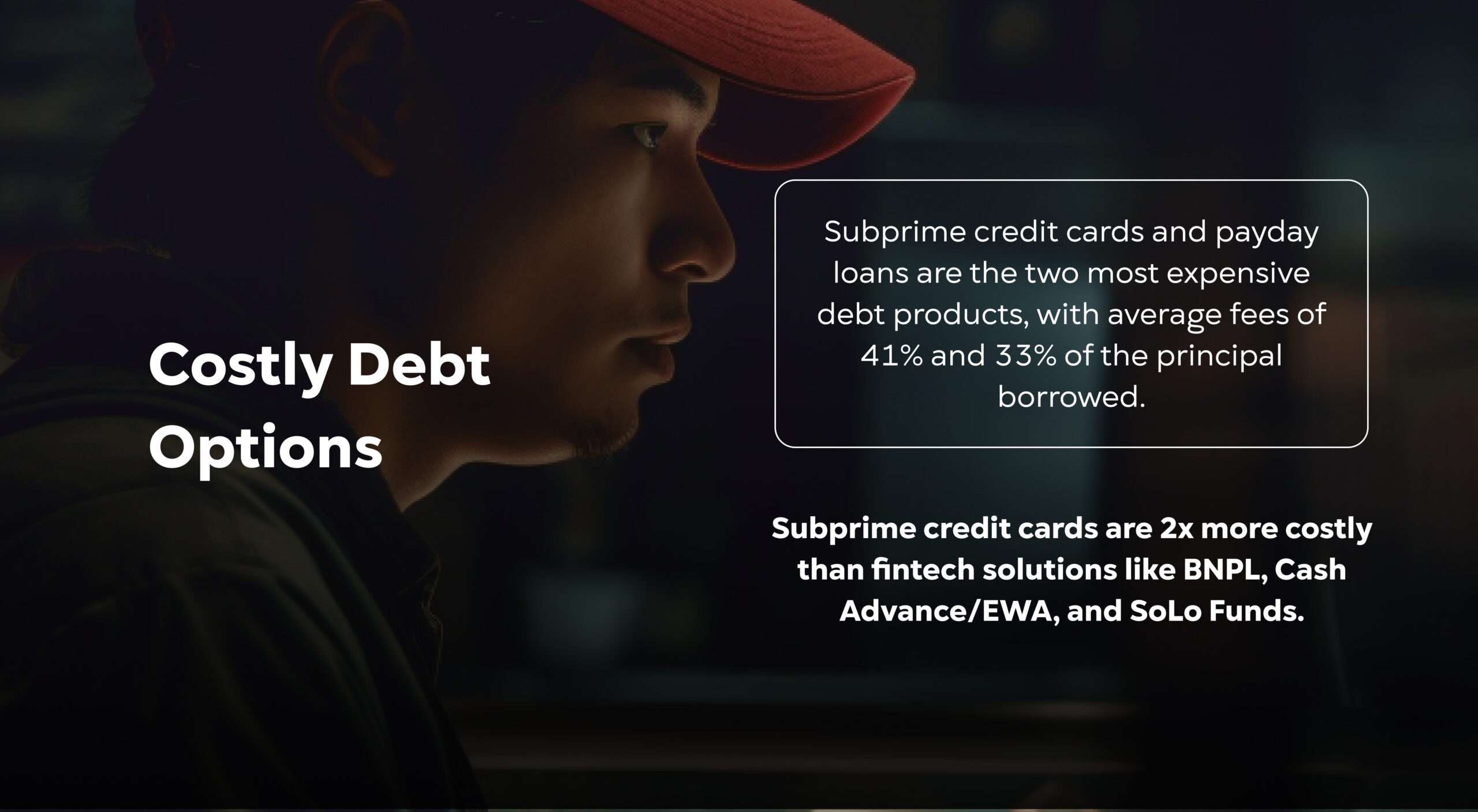 Costly Debt Options: Subprime credit cards and payday loans are the two most expensive debt products, with average fees of 41% and 33% of the principal borrowed. Subprime credit cards are 2x more costly than fintech solutions like BNPL, Cash Advance/EWA, and SoLo Funds.